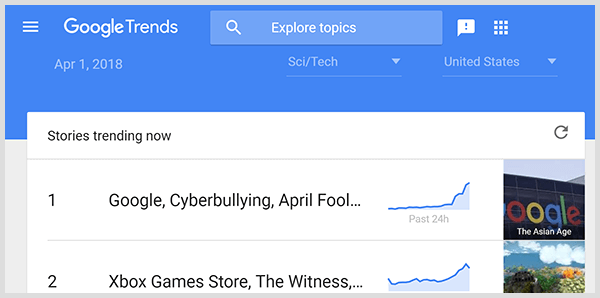 Prediktiv analyse kan gjøres med søkedata fra Google Trends. Skjermbilde av hovedsiden til Google Trends.