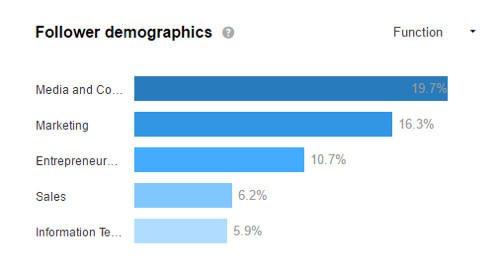 Se på LinkedIn-demografien din for å se om du tiltrekker deg målgruppen.
