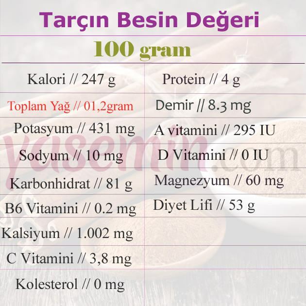 Kanelkur som renser tarmene av İbrahim Saraçoğlu: Hva er fordelene med kanel?