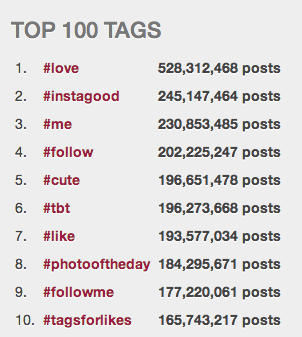 populære instagram hashtags