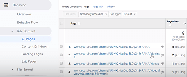 Google Analytics hvordan man analyserer brukeratferd på YouTube-kanaltips