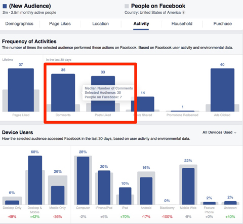 facebook hyppighet av aktiviteter innsikt