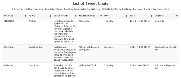 liste over tweet-chatter