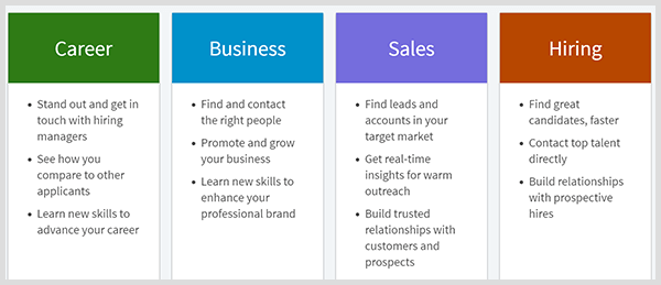 LinkedIn-premien inkluderer planer for karriere, virksomhet, salg eller ansettelse.