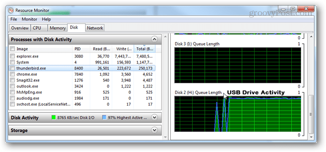 ressursmonitor usb 