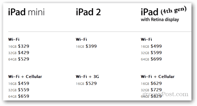 Apple introduserer iPad Mini og fire andre oppgraderte produkter