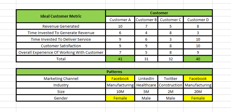 Strategi for markedsføring av sosiale medier: En moderne guide uten tull: Social Media Examiner