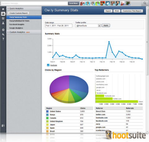 hootsuite sosial analyse