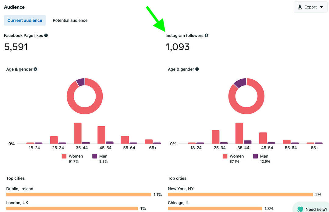 how-to-check-audience-insights-on-instagram-meta-business-suite-current-audience-tab-demographics-example-1