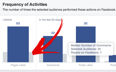facebook publikums sammenligning