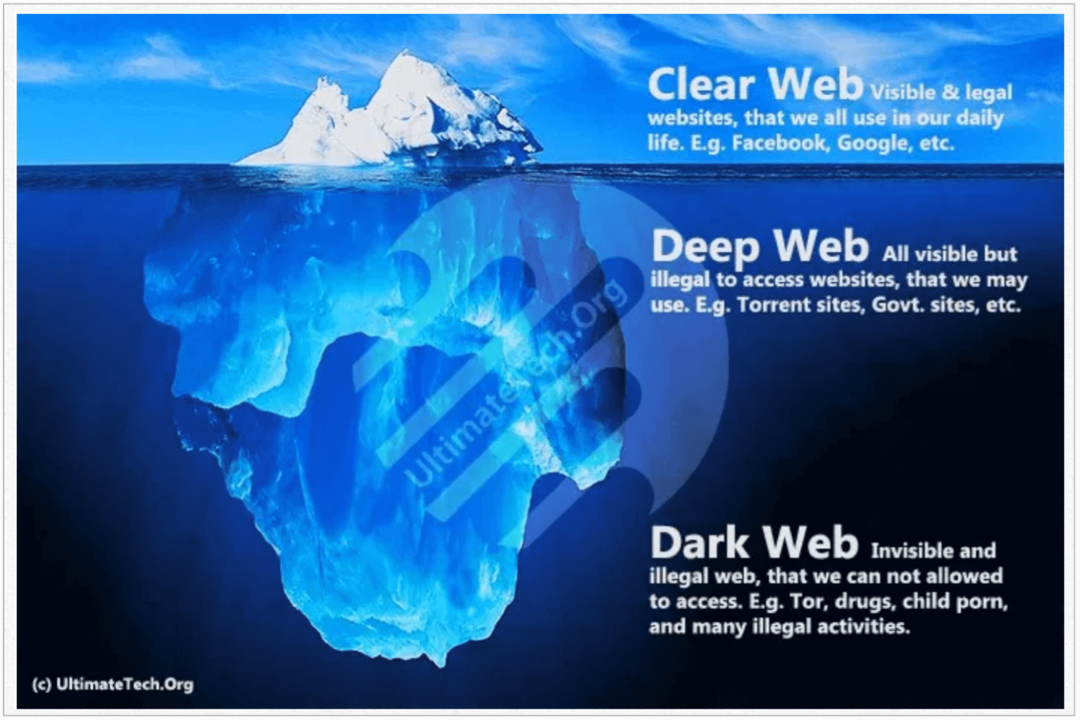 Hva er Clear Web?