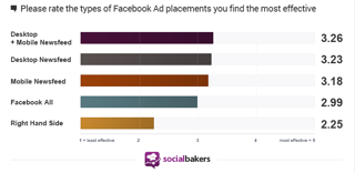 socialbakers annonseplasseringsstatistikk