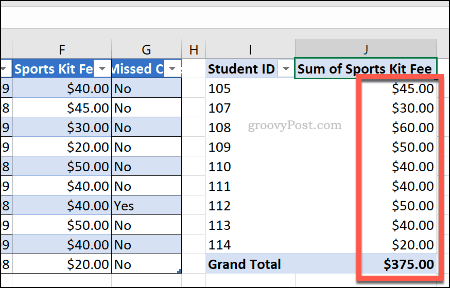 En pivottabell i Excel med oppdatert cellenummerformatering