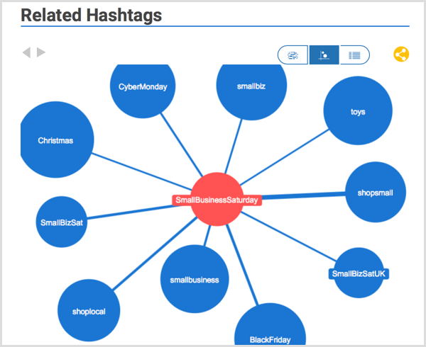 Hashtagify hashtag forskning