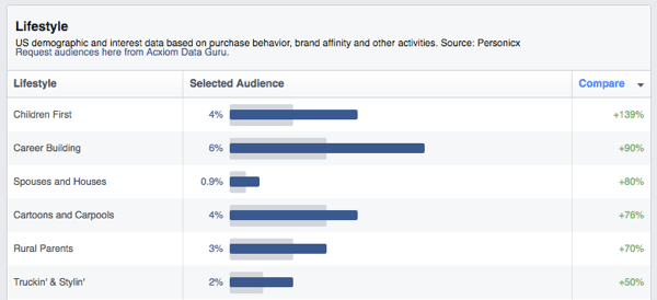 facebook publikum innsikt livsstil