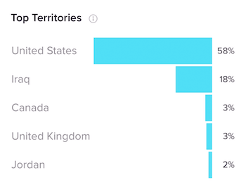 Topp Territories-delen på Followers-fanen i TikTok Analytics