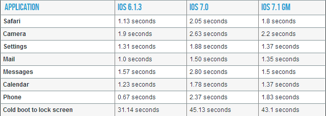 Apple gir ut en runde med oppdateringer for iOS 7, iOS 6 og Apple TV