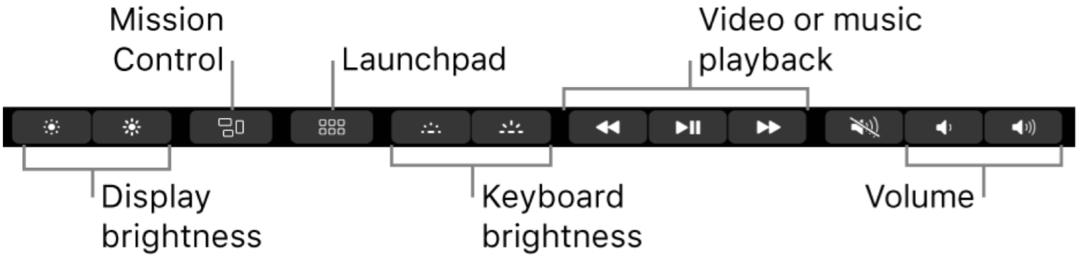 Hvordan konfigurere berøringslinjen MacBook Pro