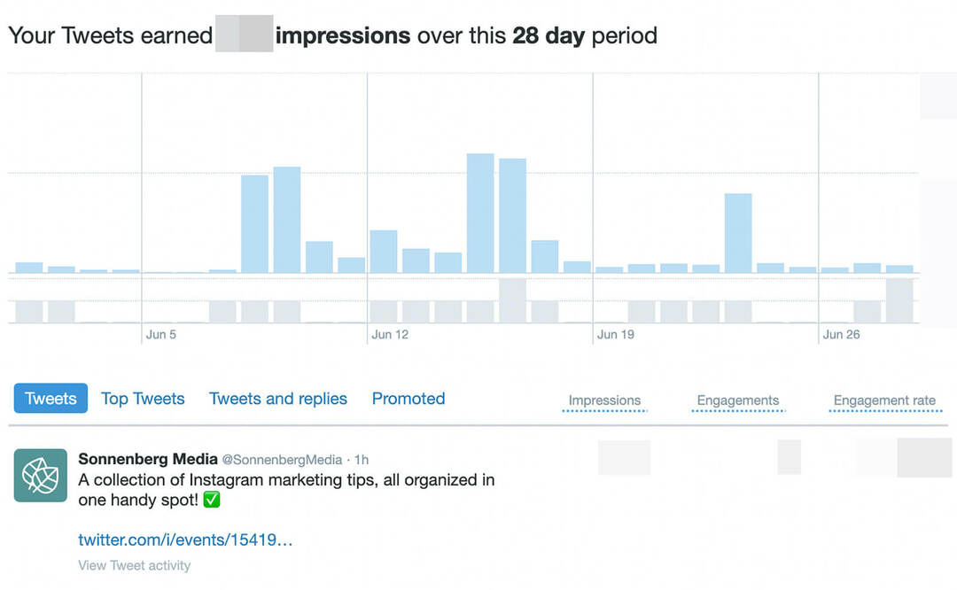 twitter-analytics-grow-audience-mer-engasjement-nå-andre-mål-verktøy-til-måle-resultater-eksempel-1