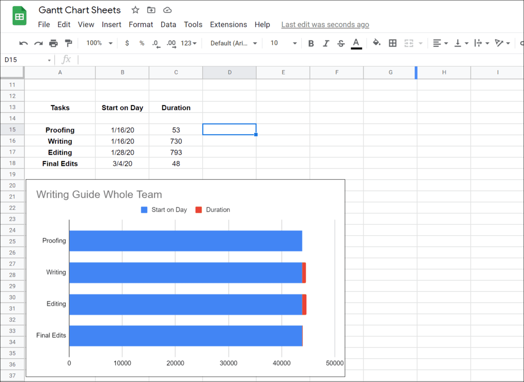 Hvordan lage et Gantt-diagram i Google Sheets