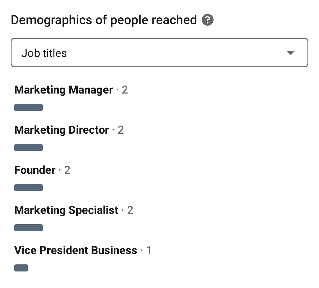 bilde av demografien til personer nådd på LinkedIn