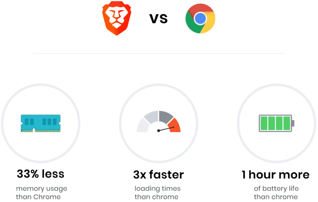 Hva er Brave Browser og hva som gjør det unikt?