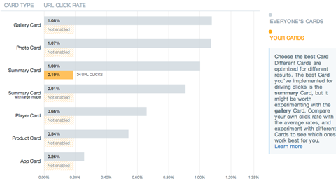 twitter card analytics view 2