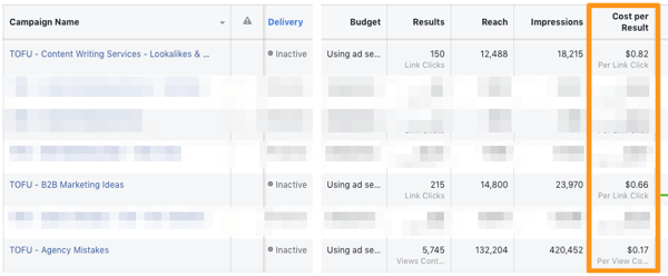 Eksempel på CPC-resultater fra flere TOFU Facebook-annonsekampanjer.