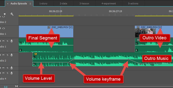 Et bilde av hvordan outro-musikken min er lagt ut og hvordan volumet endrer seg over tid.