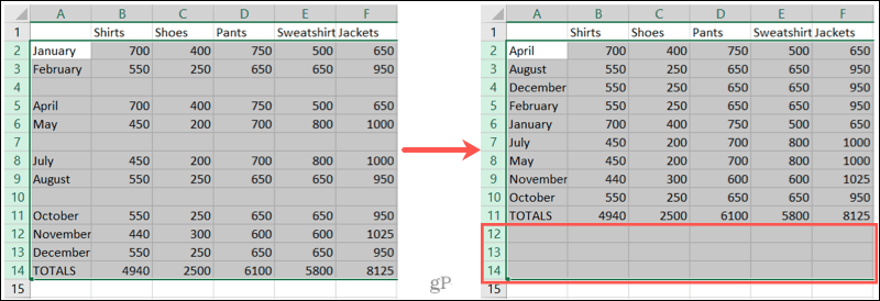 Finn tomme rader i Excel med Sorter