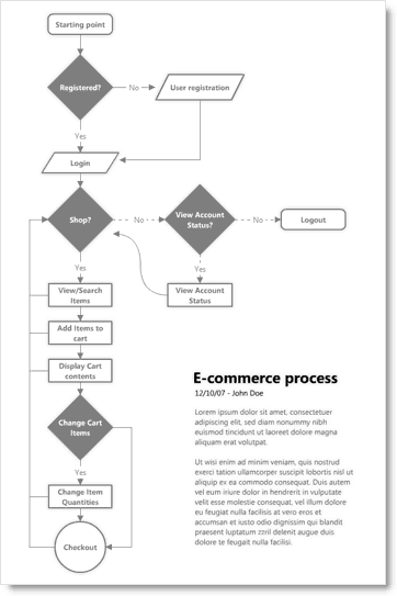 groovy flytskjema laget med nydelige diagrammer