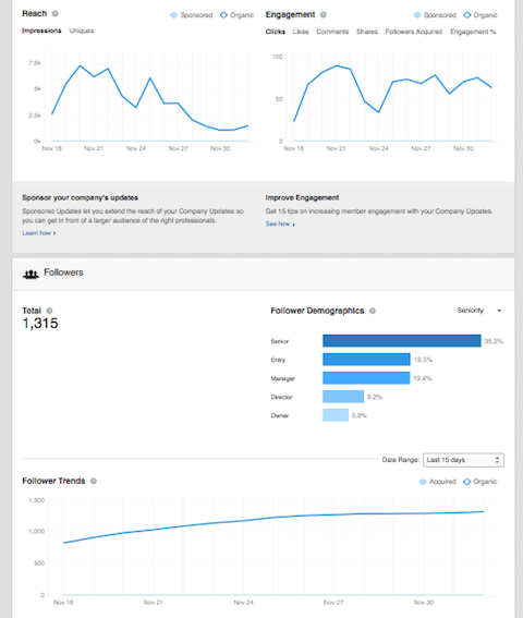 presentere analyser