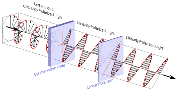 Hva er 3D-TV, hvordan fungerer det, og bør jeg kjøpe en?