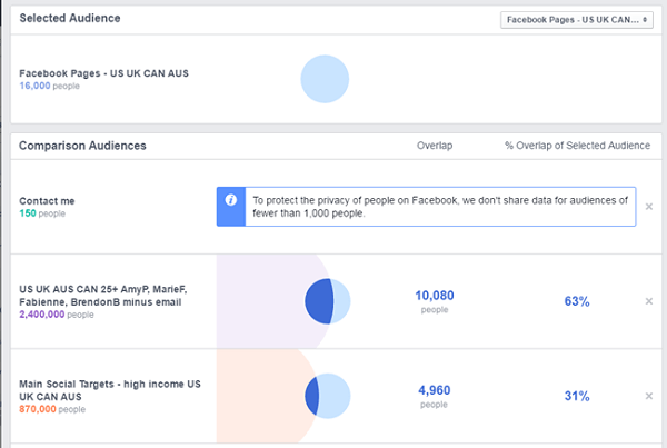 sammenligning av facebook-annonser mellom facebook-side og andre lagrede målgrupper
