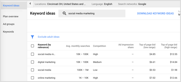 Google AdWords søkeordplanlegger søkeresultater