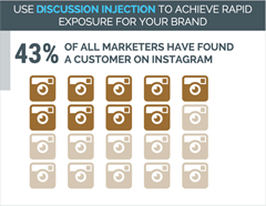 piktogram infografisk på instagram