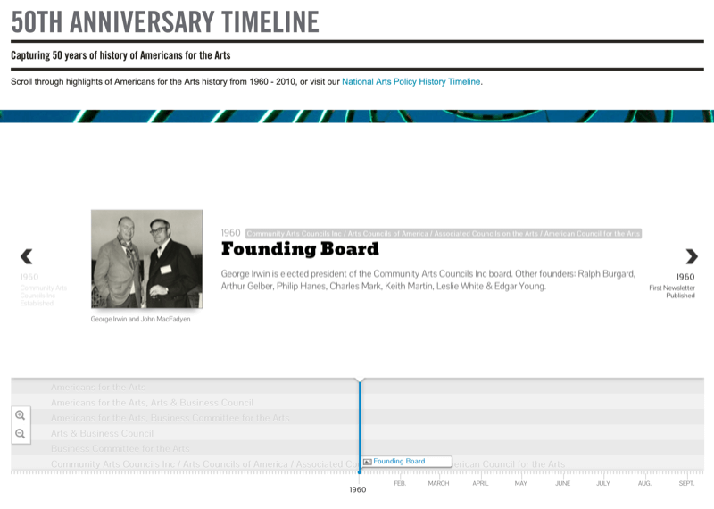 eksempel på skjermbilde av den nasjonale legat for tidslinjen for 50-årsjubileum og interaktiv tidslinje og en oppføring for stiftelsesstyret i 1960