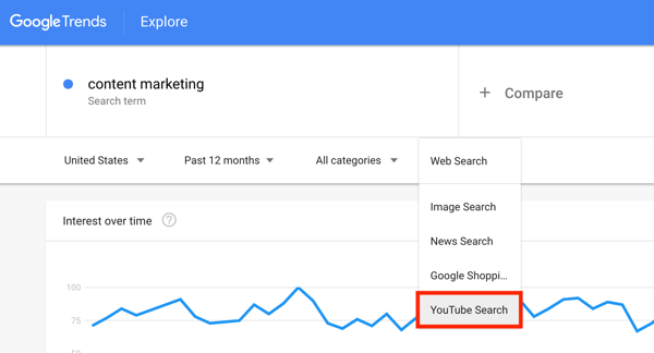 Google Trends-søkestatistikk under YouTube-søk trinn 1.