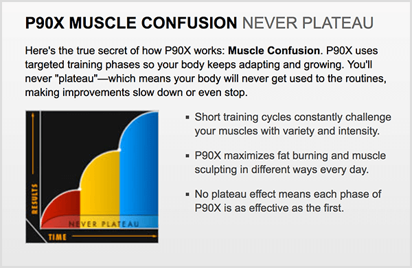 P90X brukte begrepet muskelforvirring for å generere nysgjerrighet.