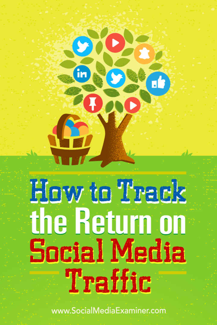 Tips om hvordan du kan spore avkastningen til dine sosiale medier.