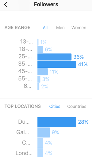 Se en aldersgrense for dine Instagram-følgere og se de beste landene og byene for dine følgere.