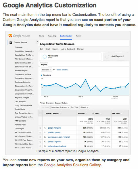 populær sosiale medier sensor google analytics artikkel