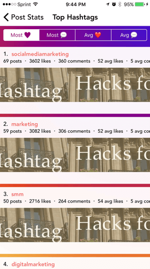 Command-appen viser hvilke hashtags som har gitt mest engasjement.