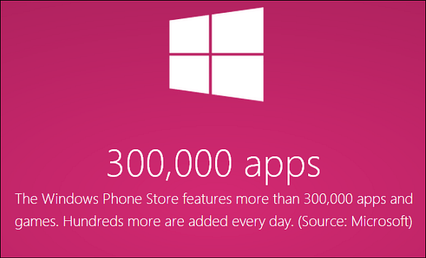 Windows Phone Store scorer over 300 000 apper