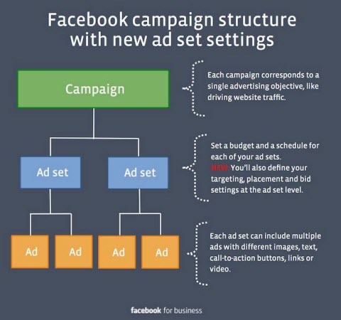 endring av innstillinger for facebook
