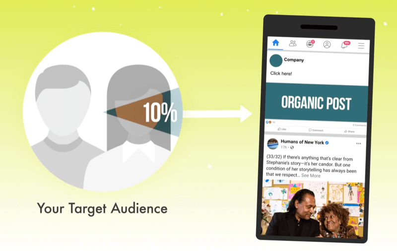 Facebook Organic and Paid Reach Strategy for Local Businesses: Social Media Examiner