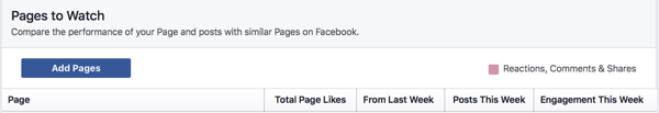 Klikk på Legg til sider for å legge til en Facebook-side i overvåkningslisten din.