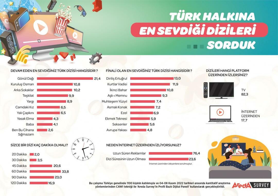 Tyrkias mest populære TV-serie annonsert! Den mest populære TV-serien er...