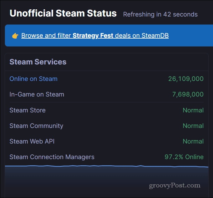 Steam-statusside