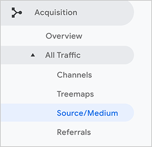 Dette er et skjermbilde av Google Analytics sidefeltnavigering for Source / Medium-rapporten. Hovedalternativet Anskaffelse er valgt. Underalternativet All Traffic er valgt, og under det er delalternativet for Source / Medium.